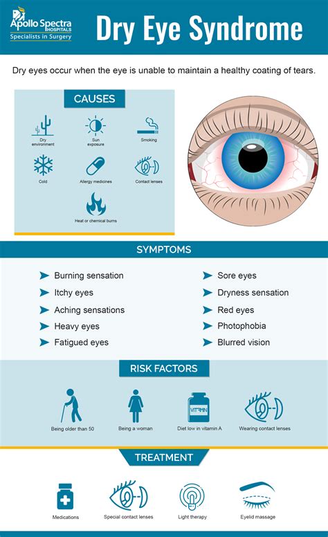 tear testing dry eye syndrome|symptoms of dry eye syndrome.